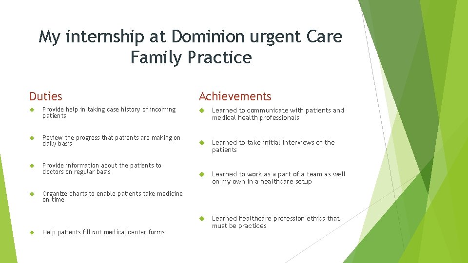 My internship at Dominion urgent Care Family Practice Duties Achievements Provide help in taking