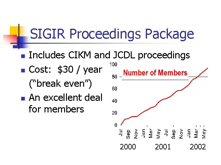 SIGIR Proceedings Package n n n Includes CIKM and JCDL proceedings Cost: $30 /