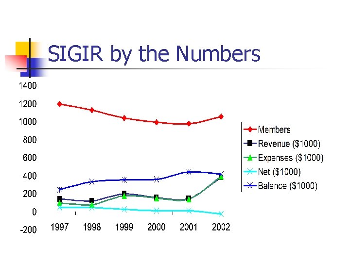 SIGIR by the Numbers 