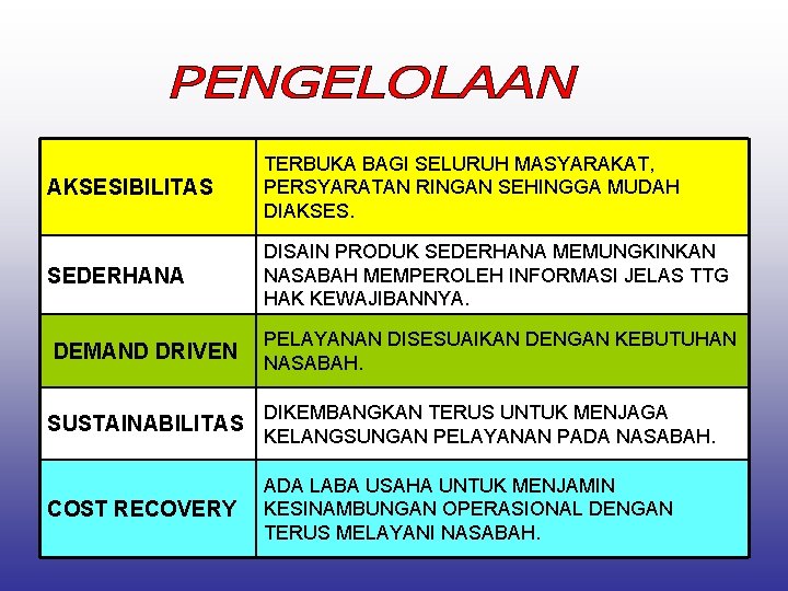 AKSESIBILITAS TERBUKA BAGI SELURUH MASYARAKAT, PERSYARATAN RINGAN SEHINGGA MUDAH DIAKSES. SEDERHANA DISAIN PRODUK SEDERHANA