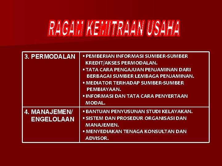 3. PERMODALAN • PEMBERIAN INFORMASI SUMBER-SUMBER KREDIT/AKSES PERMODALAN. • TATA CARA PENGAJUAN PENJAMINAN DARI