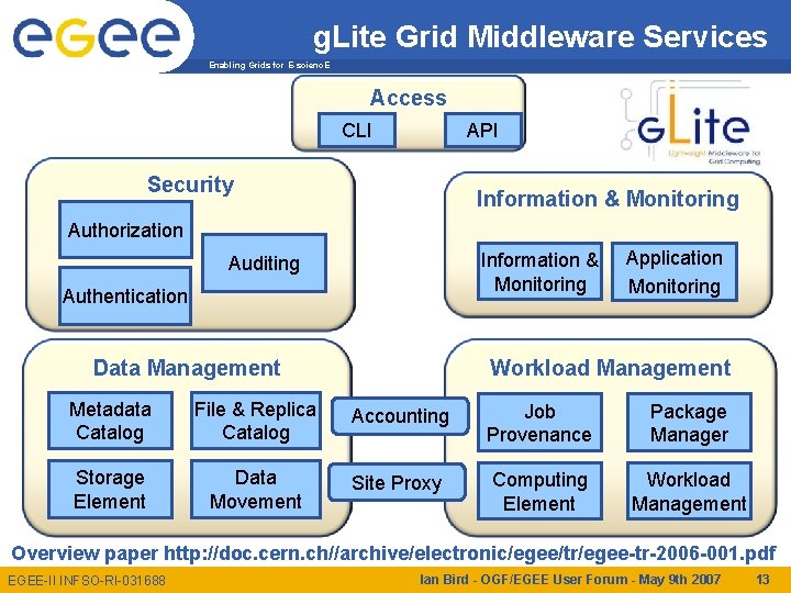 g. Lite Grid Middleware Services Enabling Grids for E-scienc. E Access CLI API Security