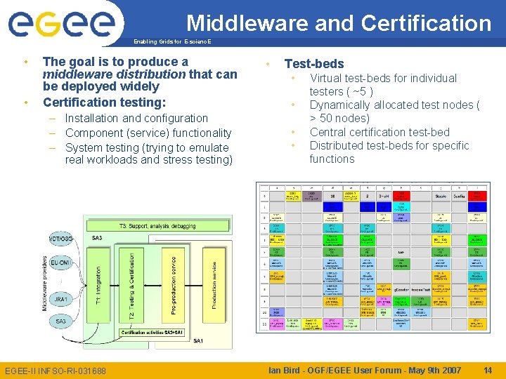 Middleware and Certification Enabling Grids for E-scienc. E • • The goal is to
