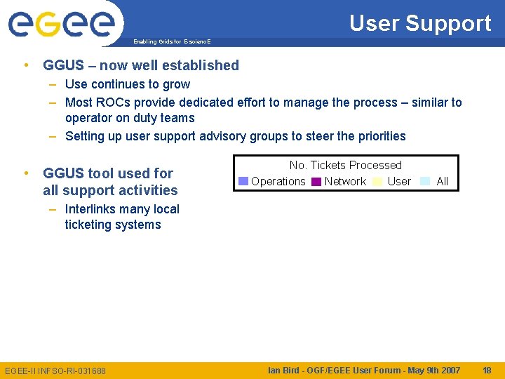 User Support Enabling Grids for E-scienc. E • GGUS – now well established –
