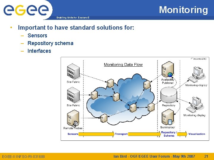Monitoring Enabling Grids for E-scienc. E • Important to have standard solutions for: –