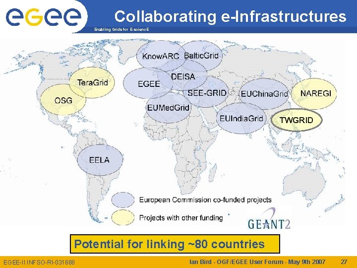 Collaborating e-Infrastructures Enabling Grids for E-scienc. E TWGRID Potential for linking ~80 countries EGEE-II
