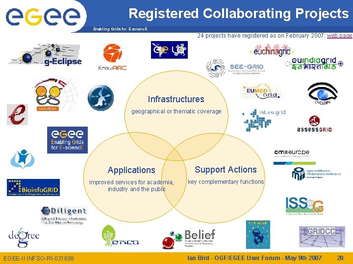 Registered Collaborating Projects Enabling Grids for E-scienc. E 24 projects have registered as on