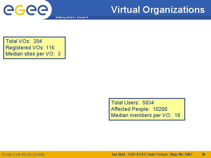 Virtual Organizations Enabling Grids for E-scienc. E Total VOs: 204 Registered VOs: 116 Median