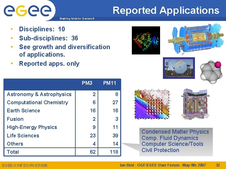 Reported Applications Enabling Grids for E-scienc. E • Disciplines: 10 • Sub-disciplines: 36 •