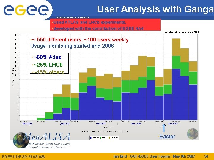 User Analysis with Ganga Enabling Grids for E-scienc. E • Used ATLAS and LHCb