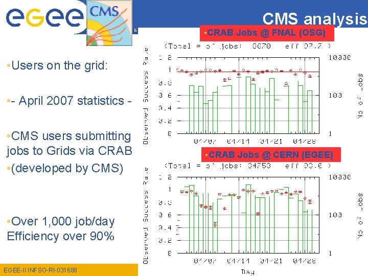 CMS analysis Enabling Grids for E-scienc. E • CRAB Jobs @ FNAL (OSG) •