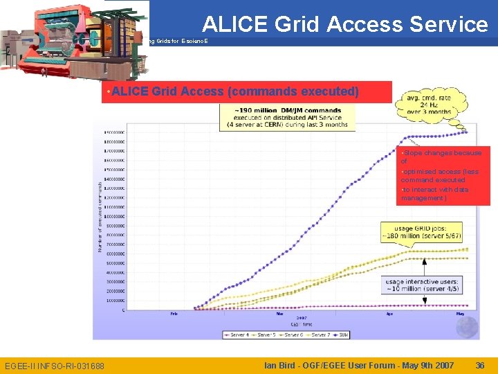ALICE Grid Access Service Enabling Grids for E-scienc. E • ALICE Grid Access (commands