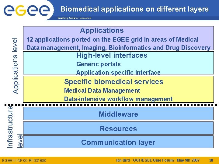 Biomedical applications on different layers Enabling Grids for E-scienc. E 12 applications ported on