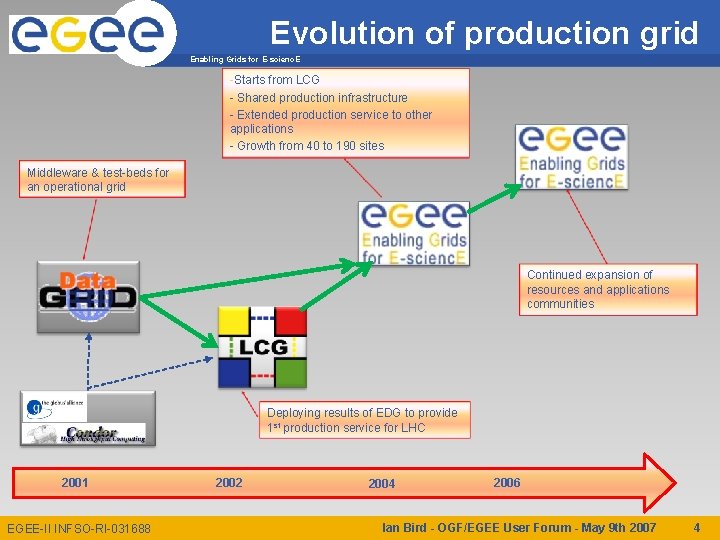 Evolution of production grid Enabling Grids for E-scienc. E -Starts from LCG - Shared