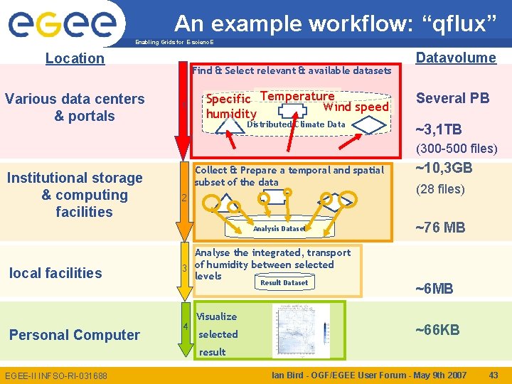 An example workflow: “qflux” Enabling Grids for E-scienc. E Location Various data centers &