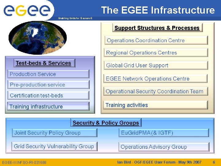The EGEE Infrastructure Enabling Grids for E-scienc. E Support Structures & Processes Training infrastructure
