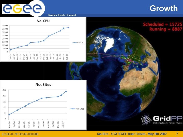 Growth Enabling Grids for E-scienc. E ROC CERN France De/CH Italy UK/I CE NE