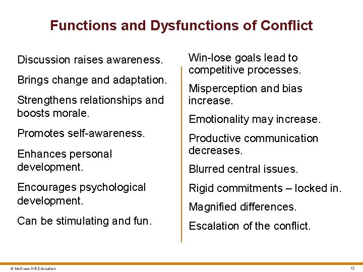 Functions and Dysfunctions of Conflict Discussion raises awareness. Brings change and adaptation. Strengthens relationships