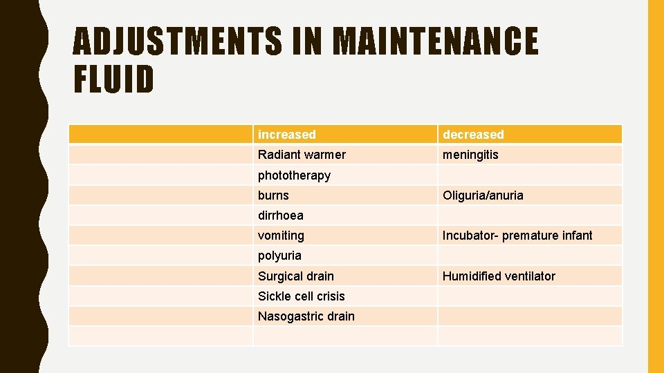ADJUSTMENTS IN MAINTENANCE FLUID increased decreased Radiant warmer meningitis phototherapy burns Oliguria/anuria dirrhoea vomiting