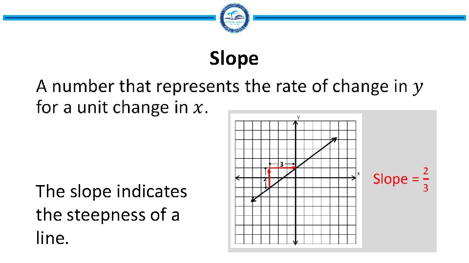 Slope • The slope indicates the steepness of a line. 