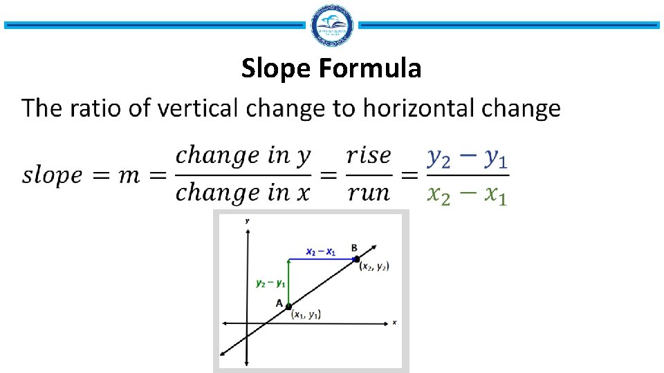 Slope Formula • 