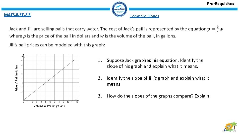 Pre-Requisites MAFS. 8. EE. 2. 5 Compare Slopes Price of Pail (in dollars) 1.