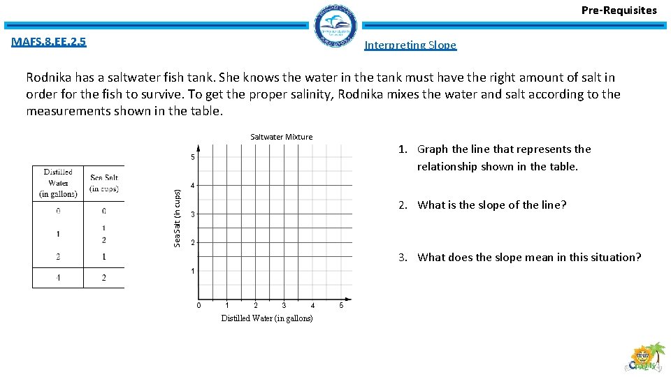 Pre-Requisites MAFS. 8. EE. 2. 5 Interpreting Slope Rodnika has a saltwater fish tank.