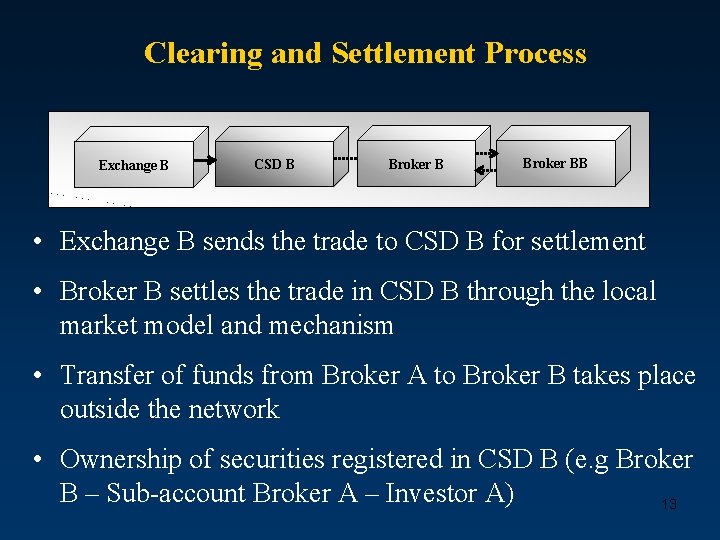 Clearing and Settlement Process Exchange B CSD B Broker BB • Exchange B sends