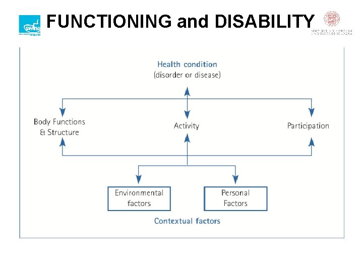 FUNCTIONING and DISABILITY 