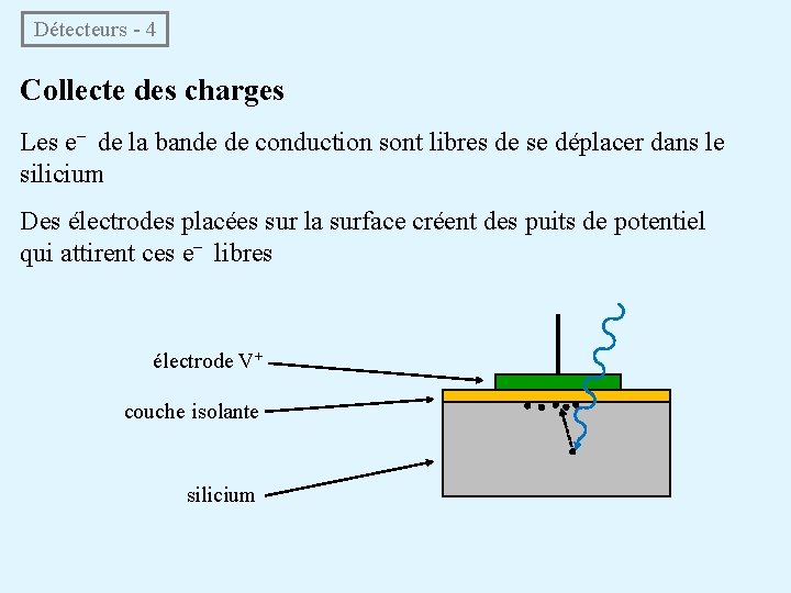 Détecteurs - 4 Collecte des charges Les e− de la bande de conduction sont