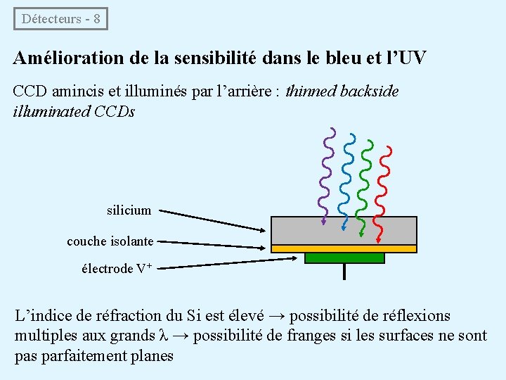 Détecteurs - 8 Amélioration de la sensibilité dans le bleu et l’UV CCD amincis