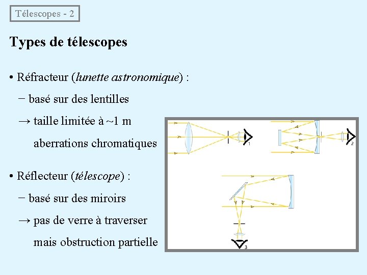 Télescopes - 2 Types de télescopes • Réfracteur (lunette astronomique) : − basé sur