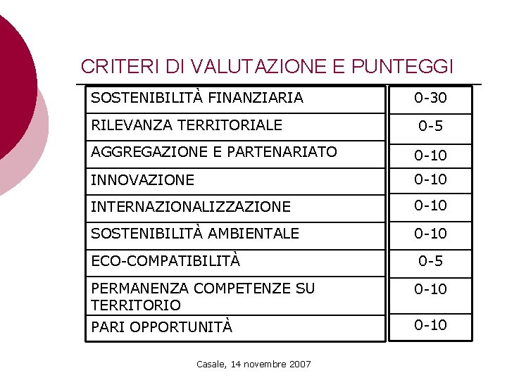 CRITERI DI VALUTAZIONE E PUNTEGGI SOSTENIBILITÀ FINANZIARIA RILEVANZA TERRITORIALE 0 -30 0 -5 AGGREGAZIONE