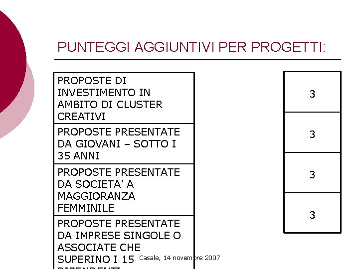 PUNTEGGI AGGIUNTIVI PER PROGETTI: PROPOSTE DI INVESTIMENTO IN AMBITO DI CLUSTER CREATIVI 3 PROPOSTE