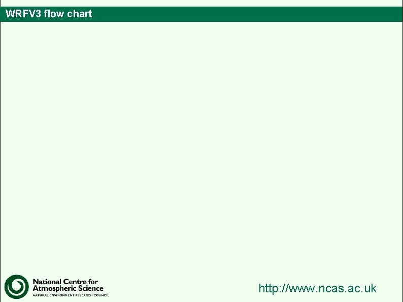 WRFV 3 flow chart http: //www. ncas. ac. uk 