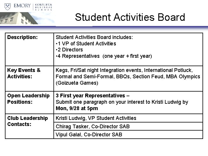 Student Activities Board Description: Student Activities Board includes: • 1 VP of Student Activities