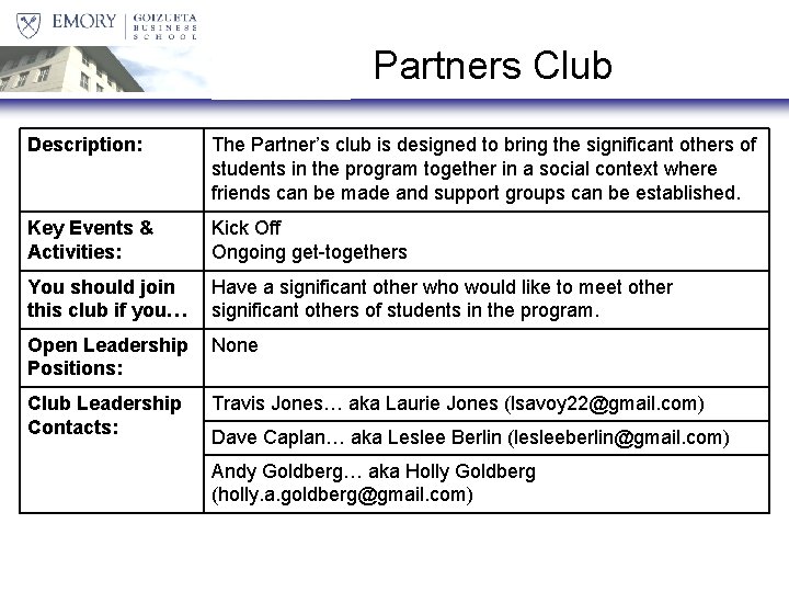 Partners Club Description: The Partner’s club is designed to bring the significant others of