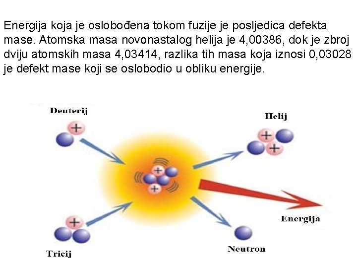 Energija koja je oslobođena tokom fuzije je posljedica defekta mase. Atomska masa novonastalog helija