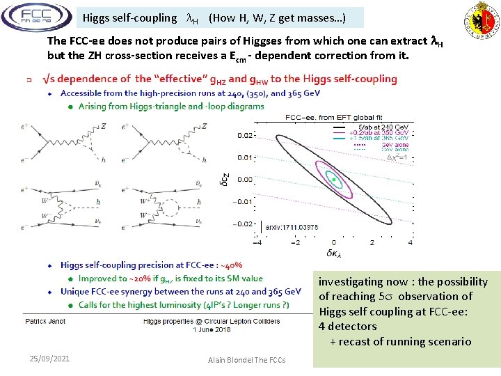 Higgs self-coupling H (How H, W, Z get masses…) The FCC-ee does not produce