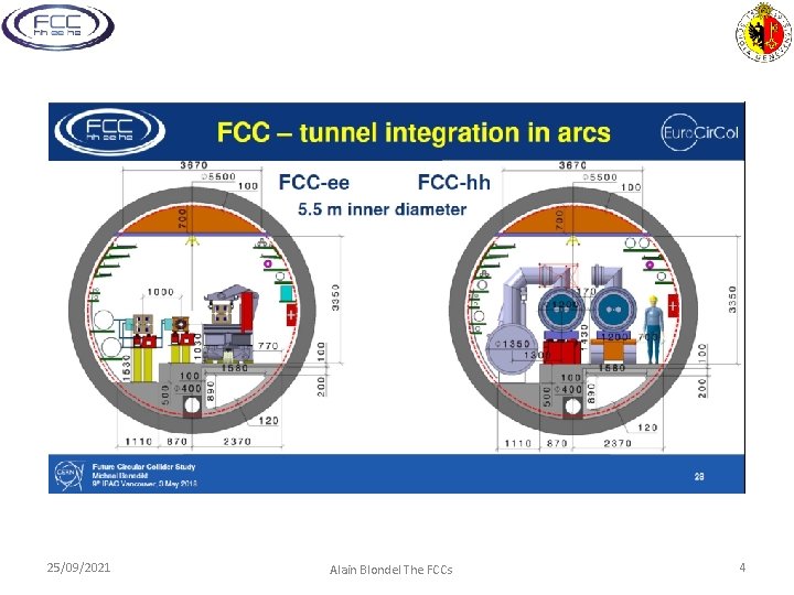 25/09/2021 Alain Blondel The FCCs 4 