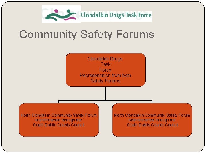 Community Safety Forums Clondalkin Drugs Task Force Representation from both Safety Forums North Clondalkin