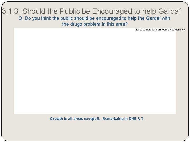 3. 1. 3. Should the Public be Encouraged to help Gardaí Q. Do you