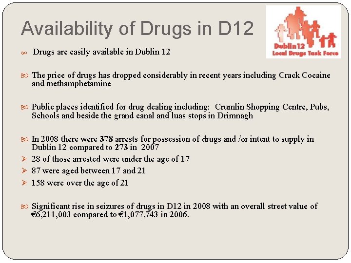 Availability of Drugs in D 12 Drugs are easily available in Dublin 12 The