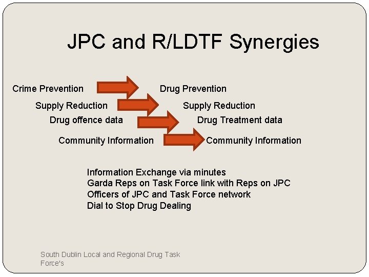 JPC and R/LDTF Synergies Crime Prevention Drug Prevention Supply Reduction Drug offence data Community