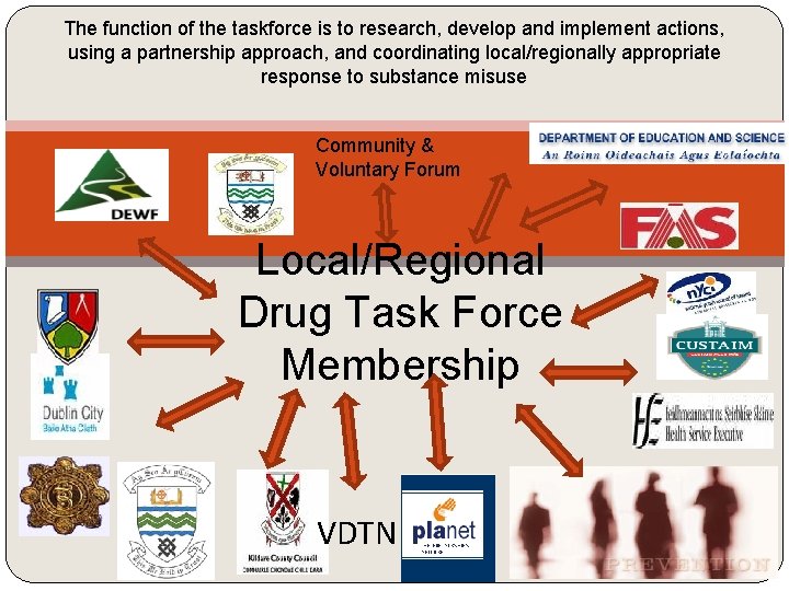 The function of the taskforce is to research, develop and implement actions, using a