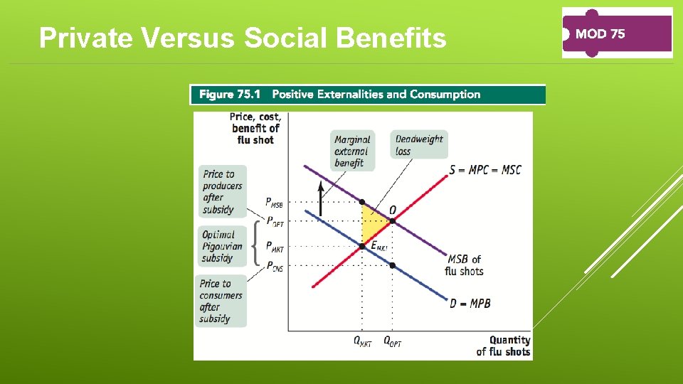 Private Versus Social Benefits 