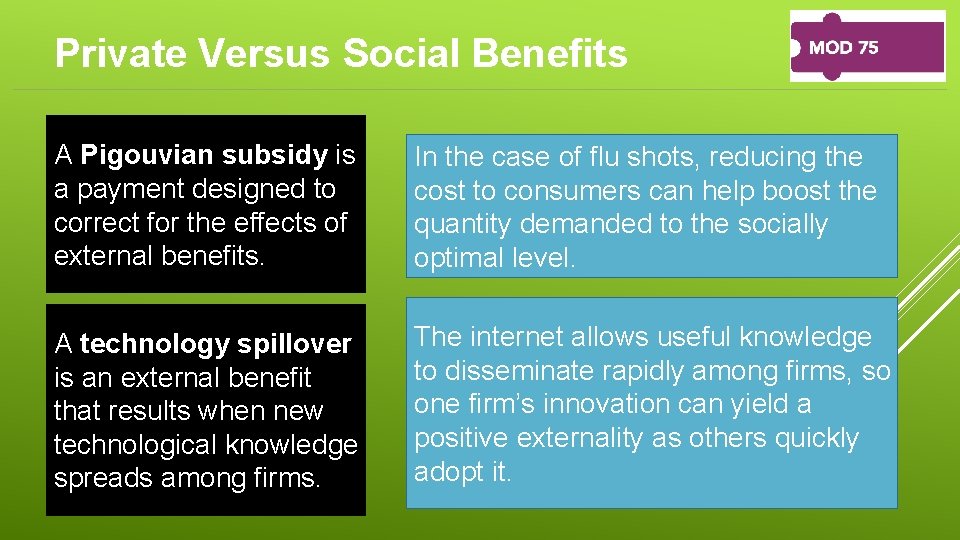 Private Versus Social Benefits A Pigouvian subsidy is a payment designed to correct for