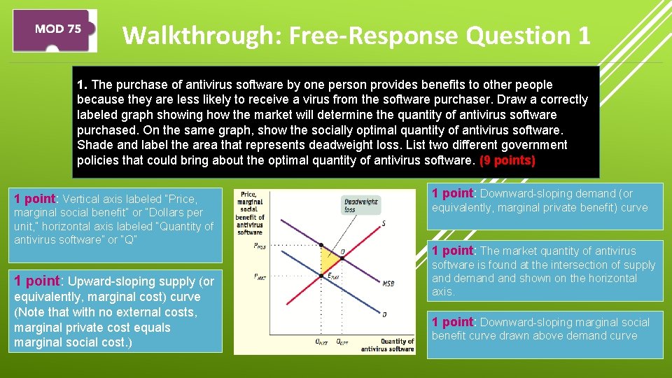Walkthrough: Free-Response Question 1 1. The purchase of antivirus software by one person provides