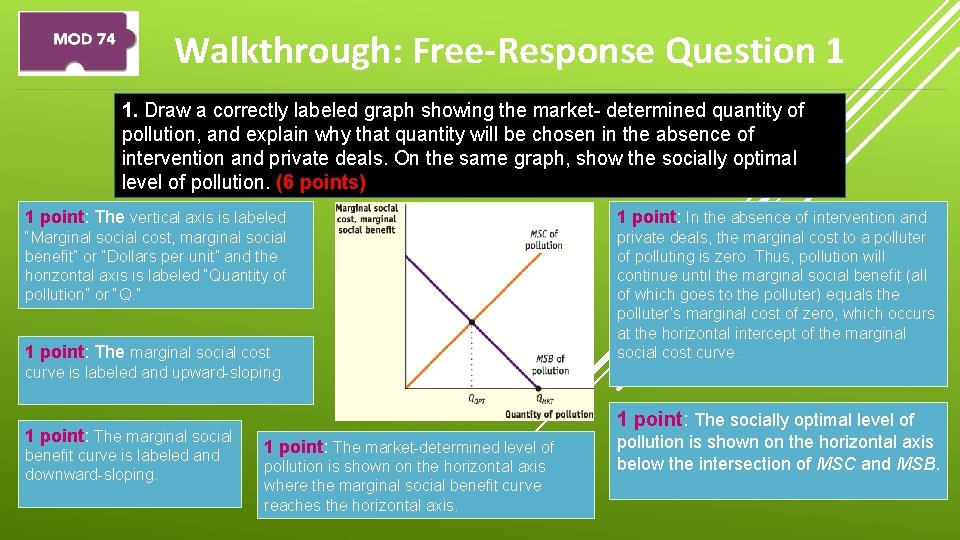 Walkthrough: Free-Response Question 1 1. Draw a correctly labeled graph showing the market- determined