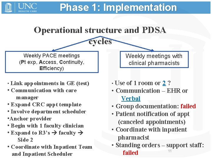 Phase 1: Implementation Operational structure and PDSA cycles Weekly PACE meetings (Pt exp, Access,